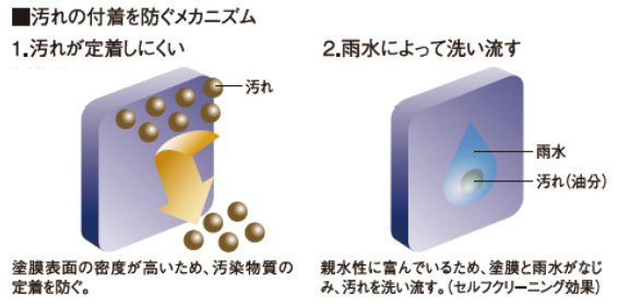 シリコン系塗料